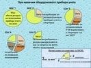 Свердловское министерство энергетики и ЖКХ разработало графическую схему начисления платы за общедомовое потребление. Фото