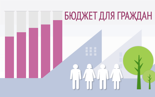 Администрация проводит конкурс проектов по представлению бюджета для граждан