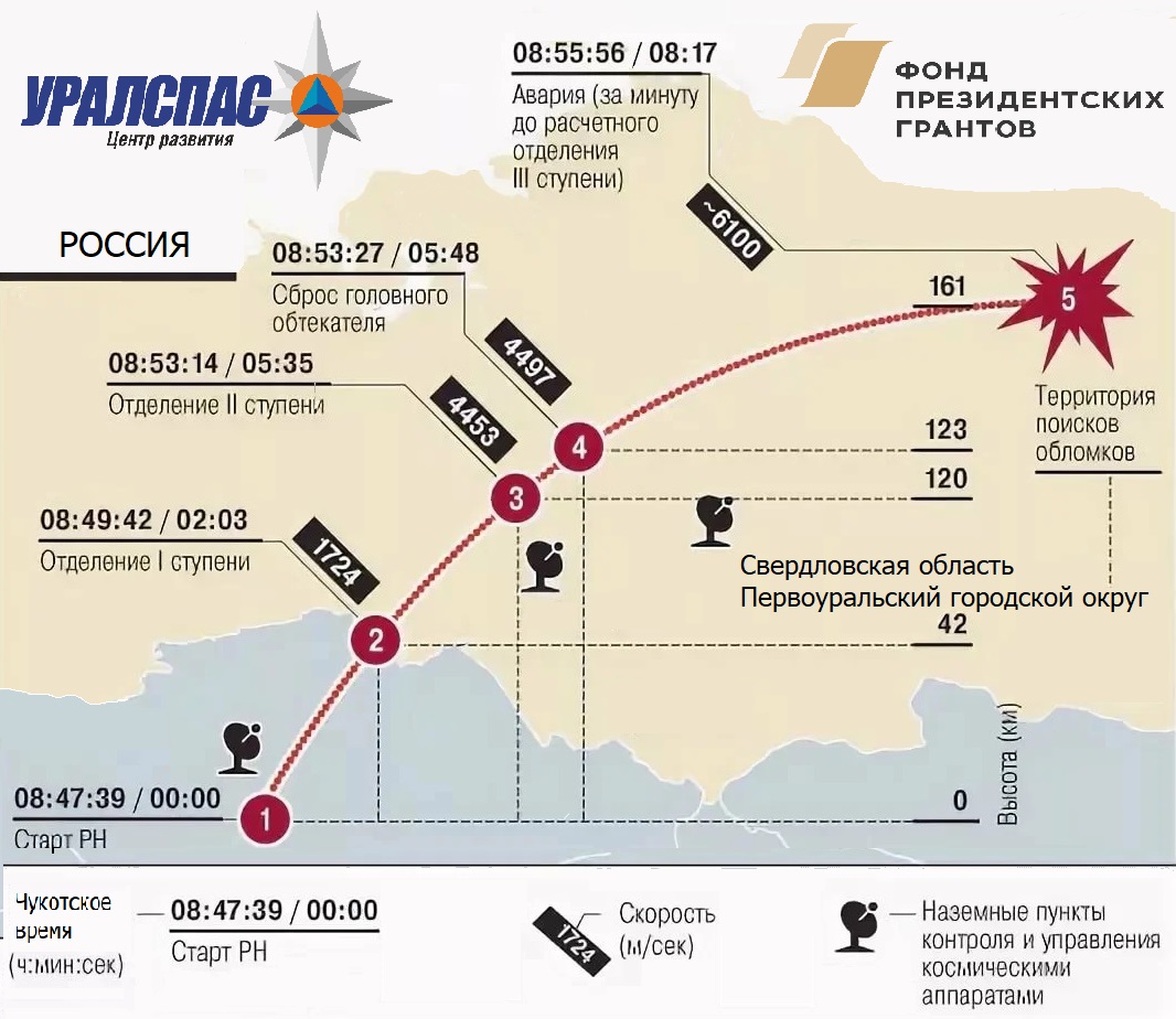 Первоуральск - зона поражения ракетными обломками