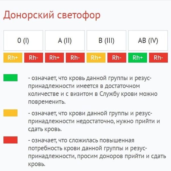 "В Первоуральске поток доноров уменьшился в полтора-два раза"