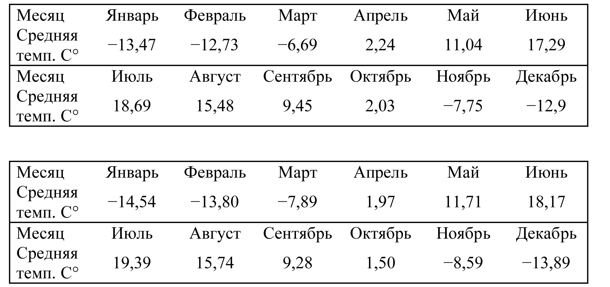 Погода в первоуральске на август месяц